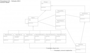 domain-model-1