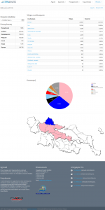 ΣτερεαΕκλογες - Εθνικές 2015 2015-04-26 20-36-49